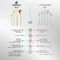 Karaca Bella 24-Piece Cutlery Set for 6 People, Matte Gold