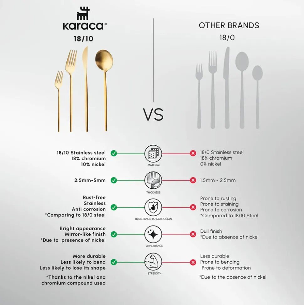 Karaca Bella 24-Piece Cutlery Set for 6 People, Matte Gold