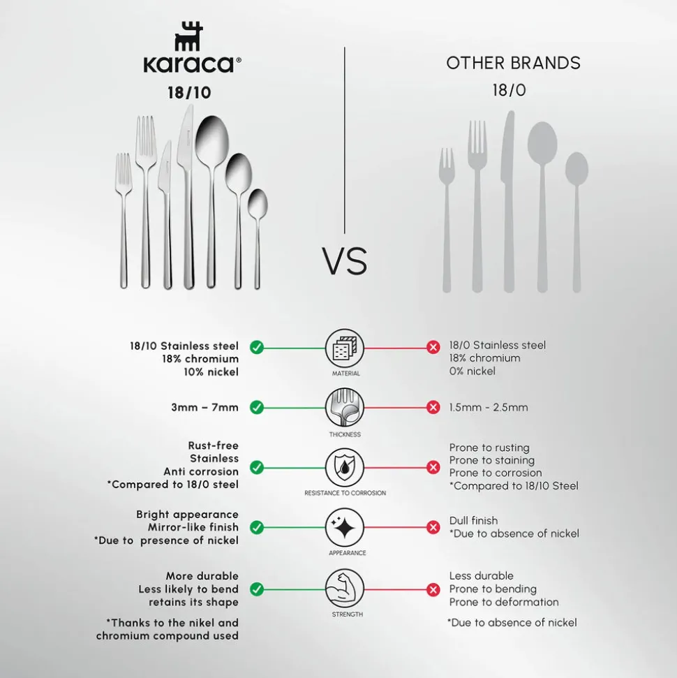 Karaca Boreas 84-Piece Stainless Steel Cutlery Set for 12 People, Silver