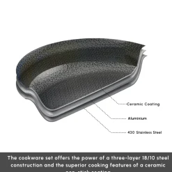 Karaca Ceramica Steel 3Ply Stainless Steel 7-Piece Induction Non-Stick Cookware Set, Silver