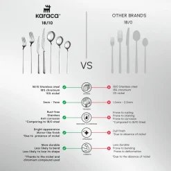 Karaca Gale 84-Piece Stainless Steel Cutlery Set for 12 People, Platin