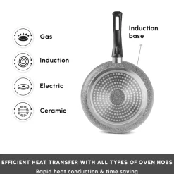 Karaca Gris Biogranite 2-Piece Induction Cookware Set, Grey