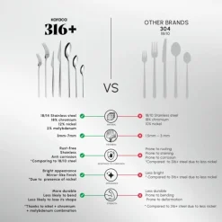 Karaca Look 84-Piece 316+ Stainless Steel Cutlery Set for 12 People, Silver