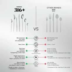 Karaca Mild 84-Piece 316+ Stainless Steel Cutlery Set for 12 People, Silver