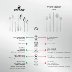 Karaca New Flow 84-Piece Stainless Steel Cutlery Set for 12 People, Silver