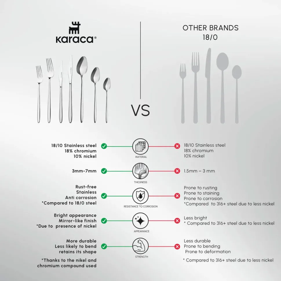 Karaca New Flow 84-Piece Stainless Steel Cutlery Set for 12 People, Silver