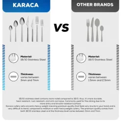 Karaca Nimbus 16 Piece Stainless Steel Cutlery Set for 4 People, Rose Gold