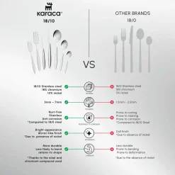 Karaca Novara 84-Piece Stainless Steel Cutlery Set for 12 People