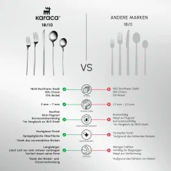 Karaca Orion 30-Piece Stainless Steel Cutlery Set for 6 People, Platinum
