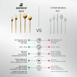 Karaca Orion 30-Piece Stainless Steel Cutlery Set for 6 People, Matte Gold