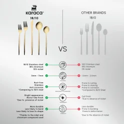 Karaca Orion 30-Piece Stainless Steel Cutlery Set for 6 People, Shiny Gold