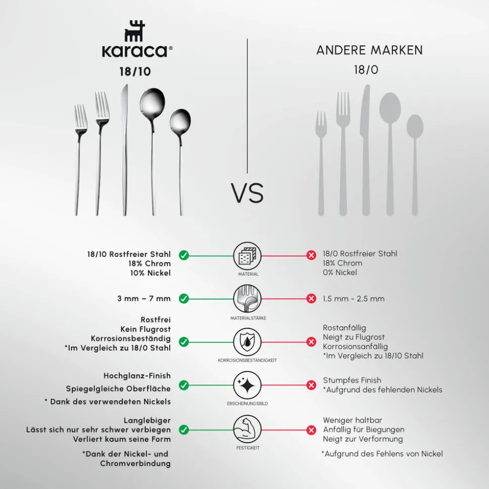 Karaca Orion Silver 60-Piece Stainless Steel Cutlery Set for 12 People, Silver