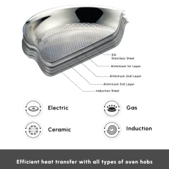 Karaca 5Ply PowerSteel 7-Piece 316+ Stainless Steel Induction Cookware Set, Silver