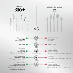 Karaca Stark 84-Piece 316+ Stainless Steel Cutlery Set for 12 People, Silver