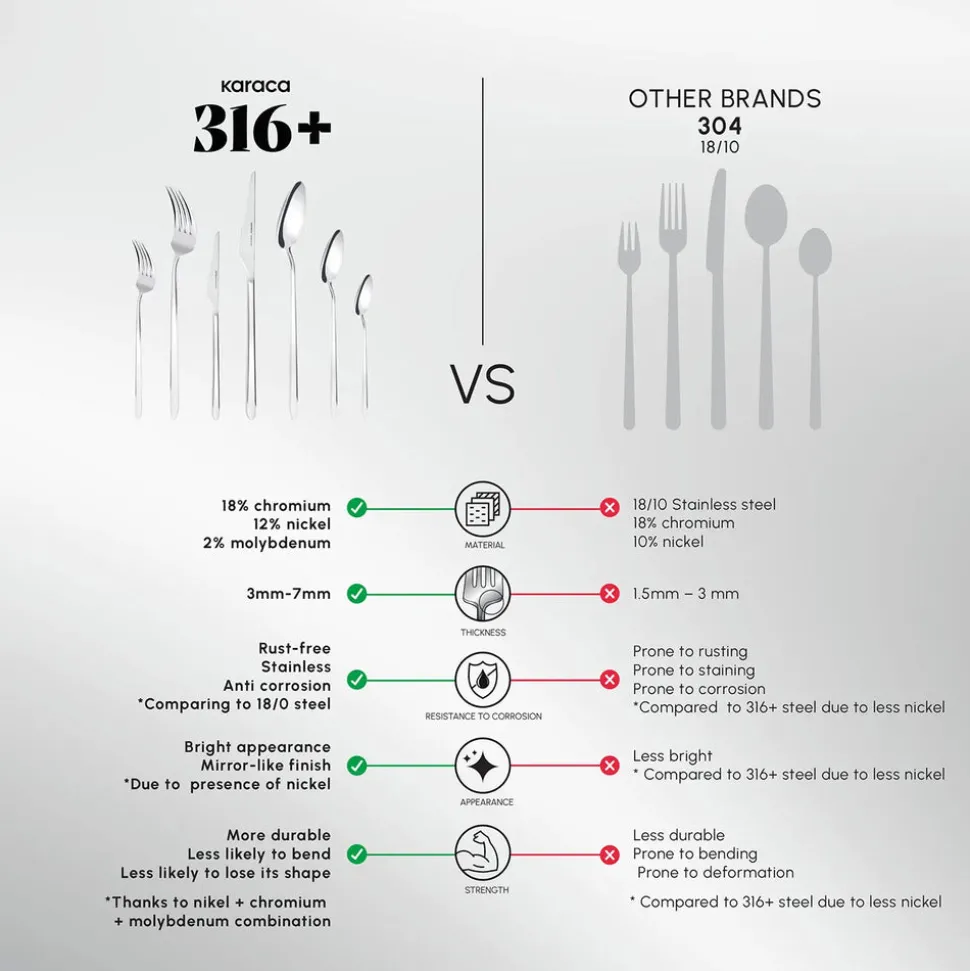 Karaca Stark 84-Piece 316+ Stainless Steel Cutlery Set for 12 People, Silver